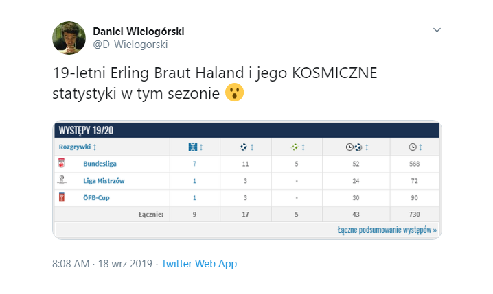 KOSMICZNE statystyki 19-letniego Erlinga Braut Hålanda O.o